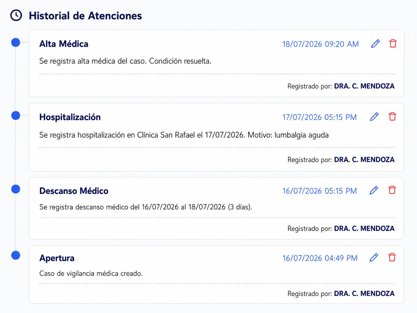 Historial de atenciones de un caso de vigilancia médica en LAUS, con su autor y fecha
