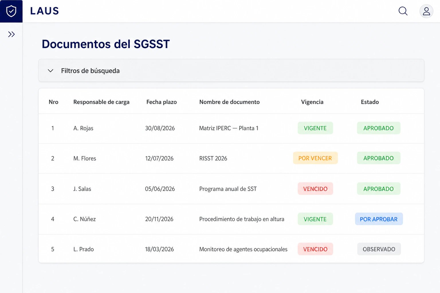 Matriz de documentos del SGSST en LAUS con responsable de carga y aprobación, fecha de vigencia y estado por documento