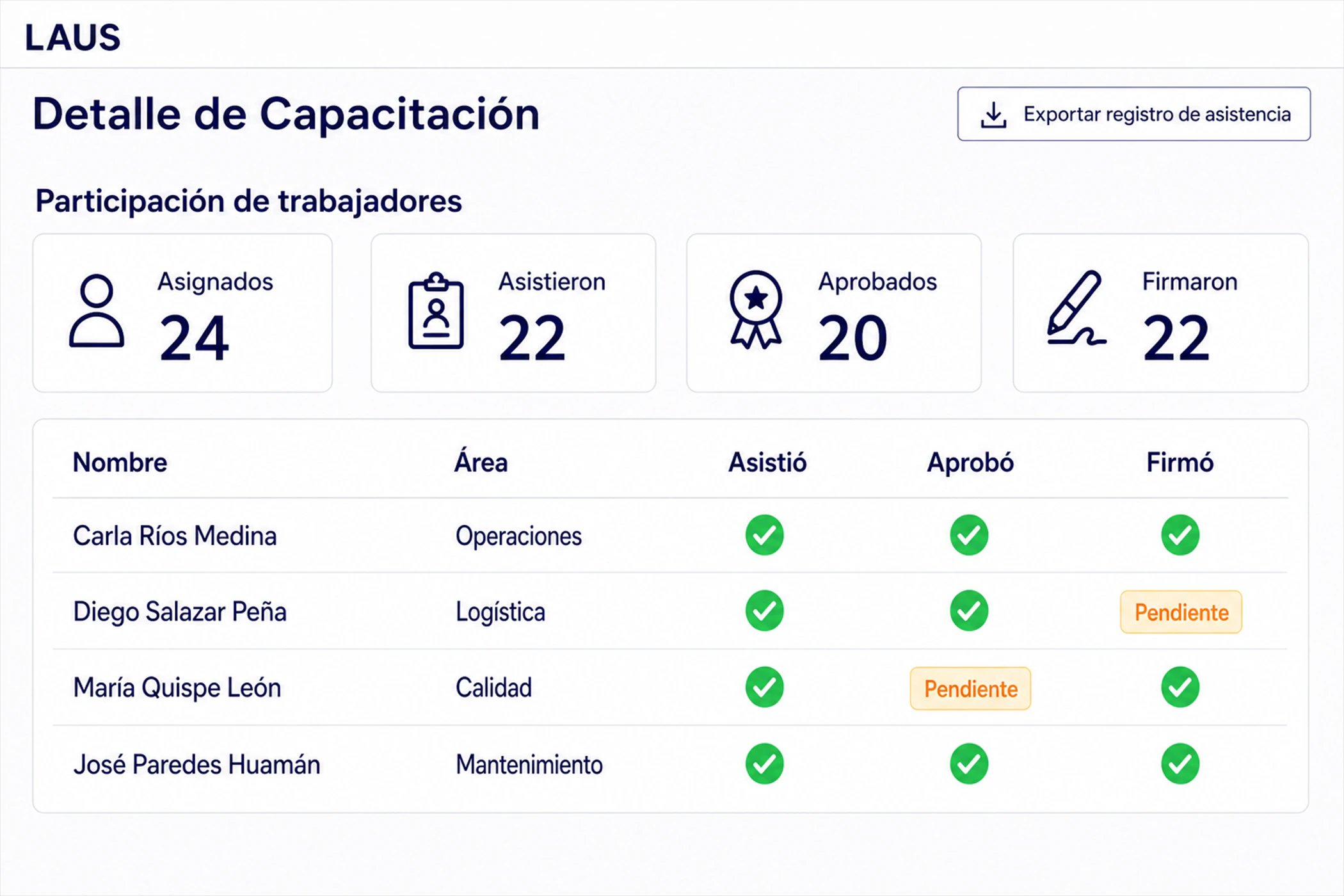 Detalle de capacitación en LAUS: participación de trabajadores con estado de asistencia, aprobación y firma